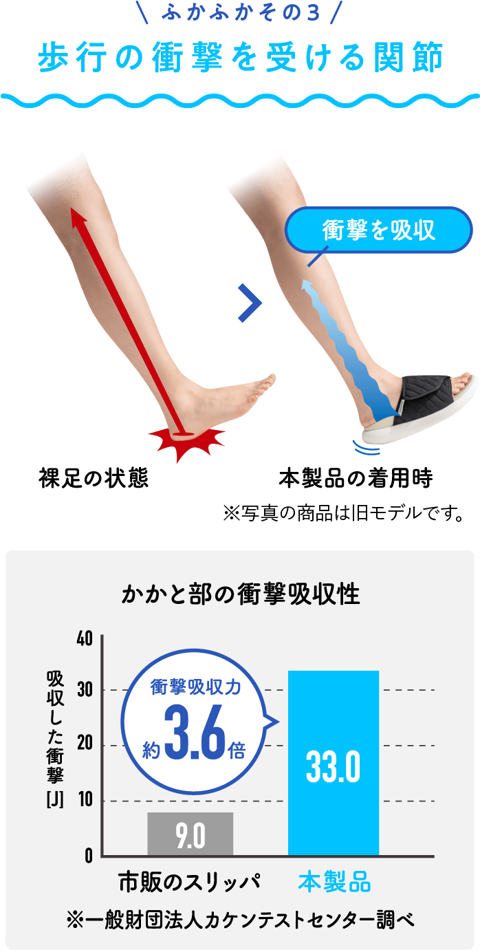 ふかふかその3 歩行の衝撃を受ける関節