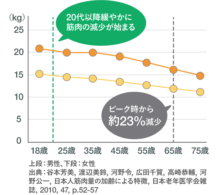 グラフ