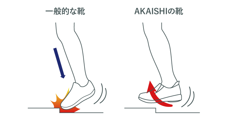 ロッカーソールとは