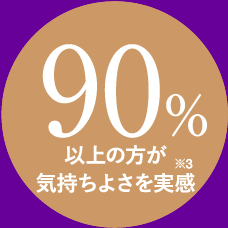 90%以上の方が気持ちよさを実感