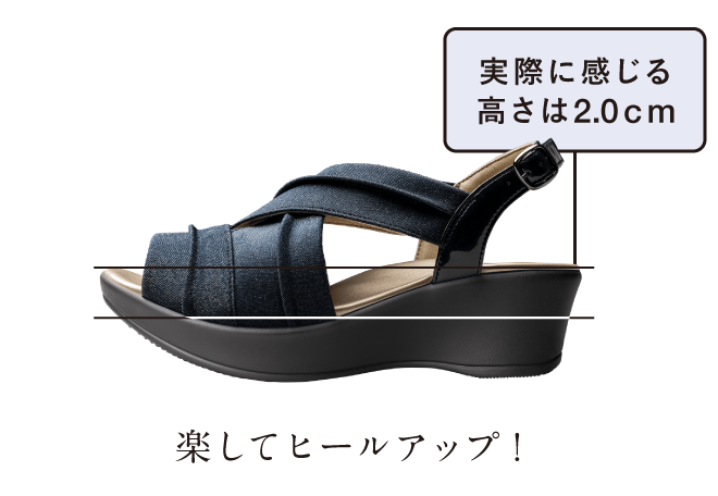実際に感じる高さは2.0cmで楽してヒールアップ！