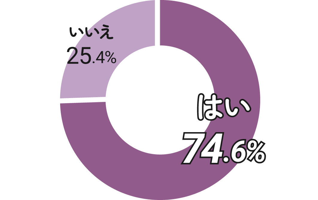 旅行中の足トラブルランキング