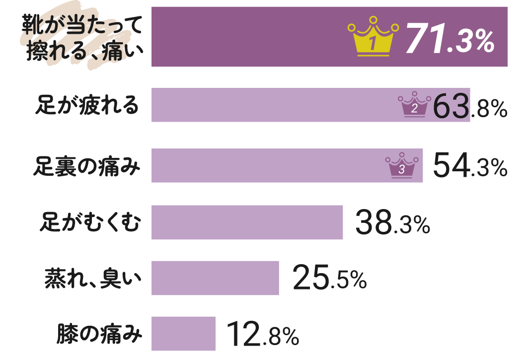 旅先で起こった足トラブル