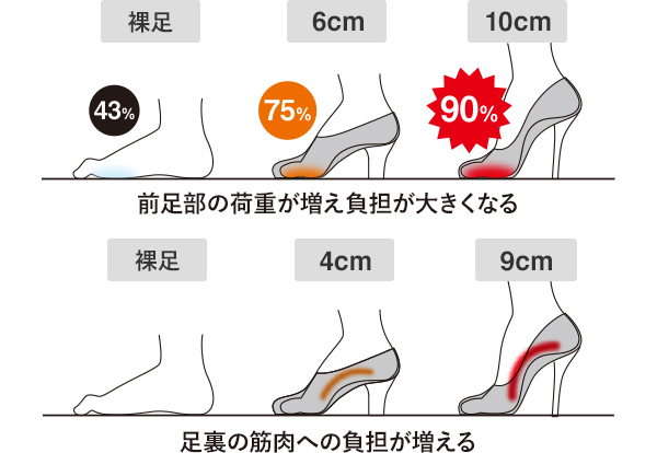 112 ダブルベルト 足底筋膜炎 足裏の疲れを解決するサンダル Akaishi 公式通販