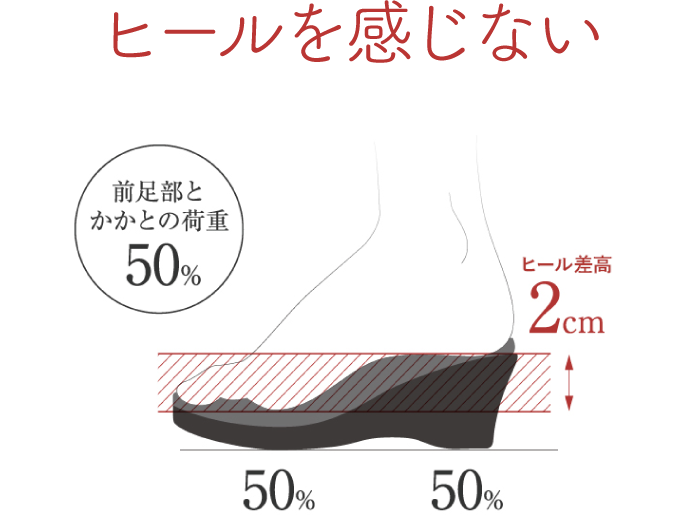 すいすい歩ける