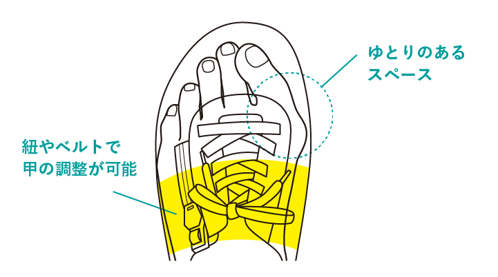 紐やベルトで甲の調整が可能。ゆとりのあるスペース