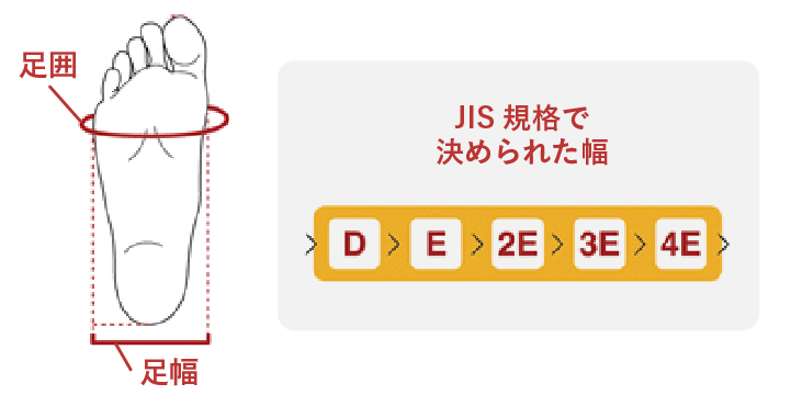 JIS規格で決められた幅