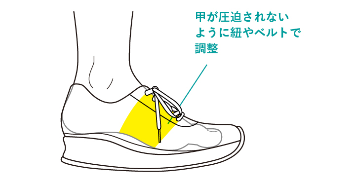 甲が圧迫されないように紐やベルトで調整