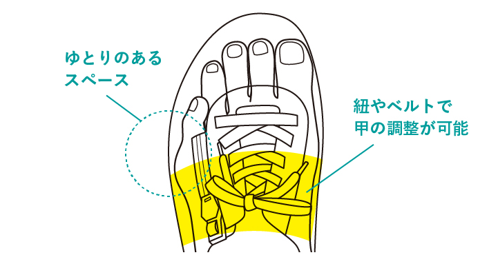 紐やベルトで甲の調整が可能。ゆとりのあるスペース